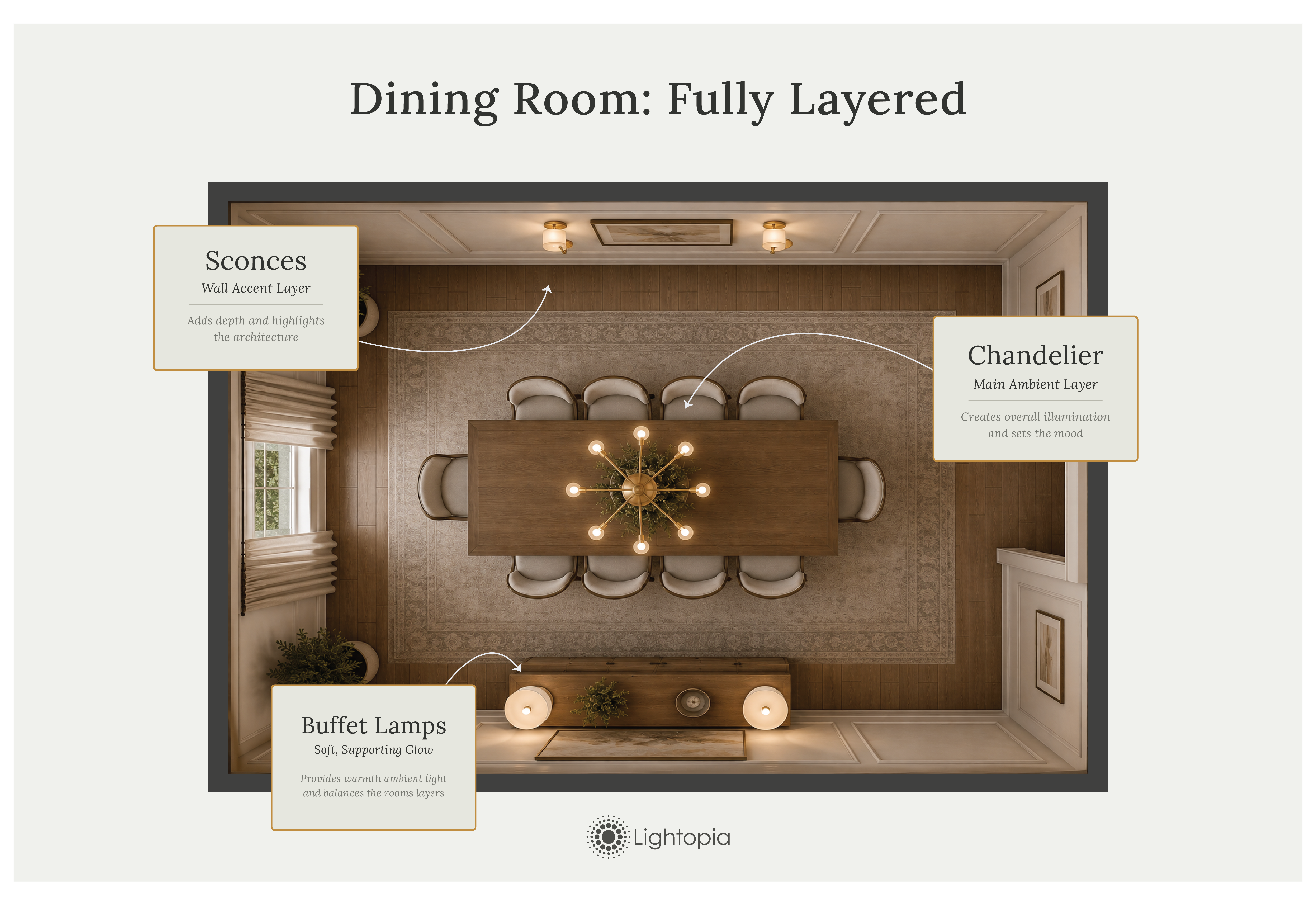 dining room diagram