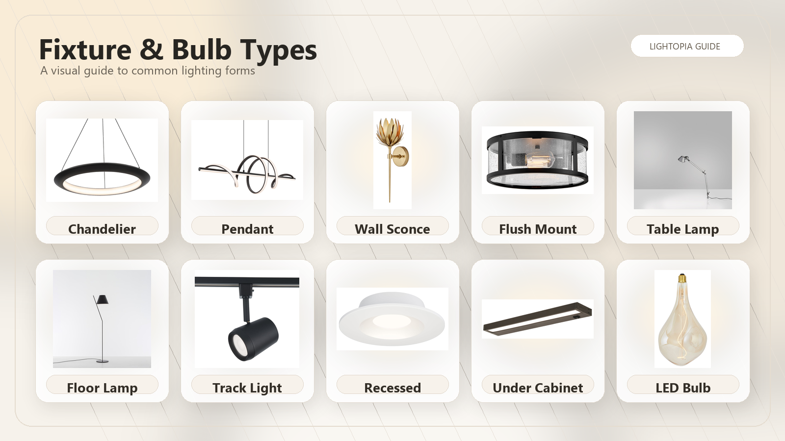collage of different bulb fixtures
